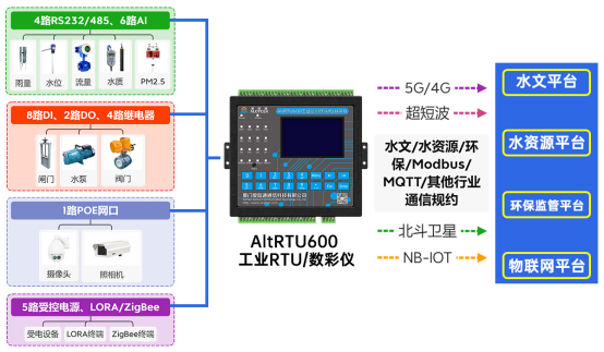 工業路由器邊緣網關 (4).png