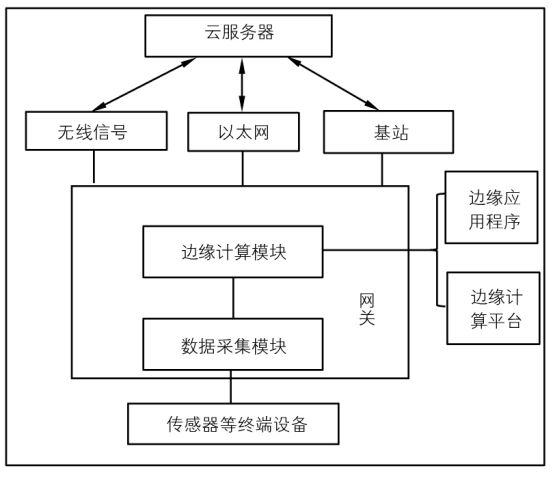 5G邊緣網關.jpg