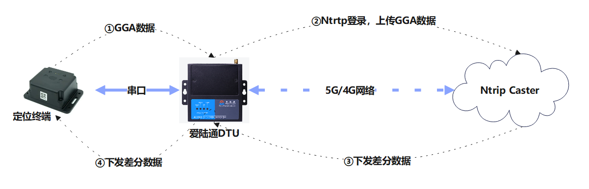 地災行業顯身手，愛陸通防災減災一直在！.png