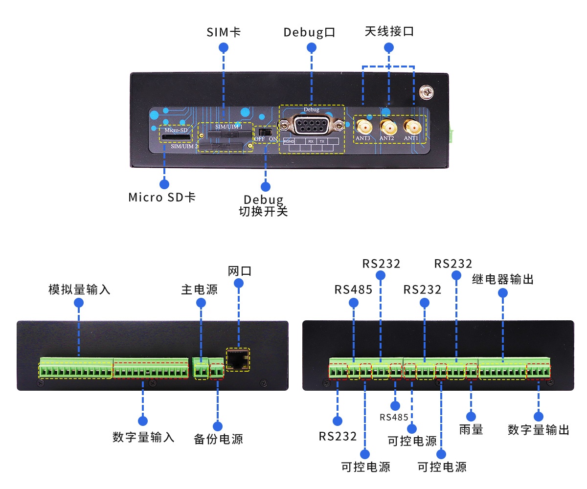 5G視頻水利RTU