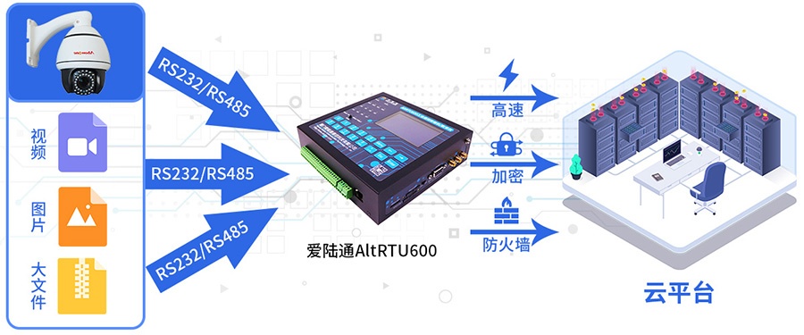 5G水文遙測終端機RTU