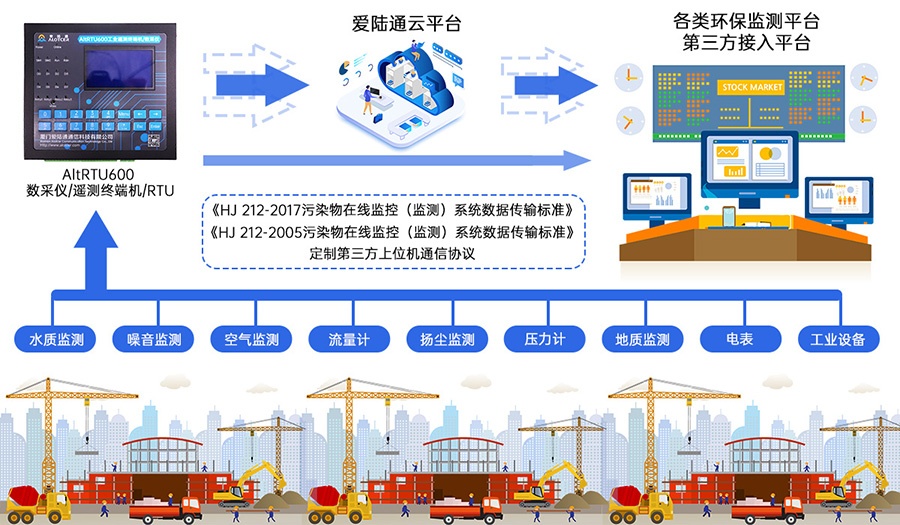 5G地質災害監測遙測終端機RTU