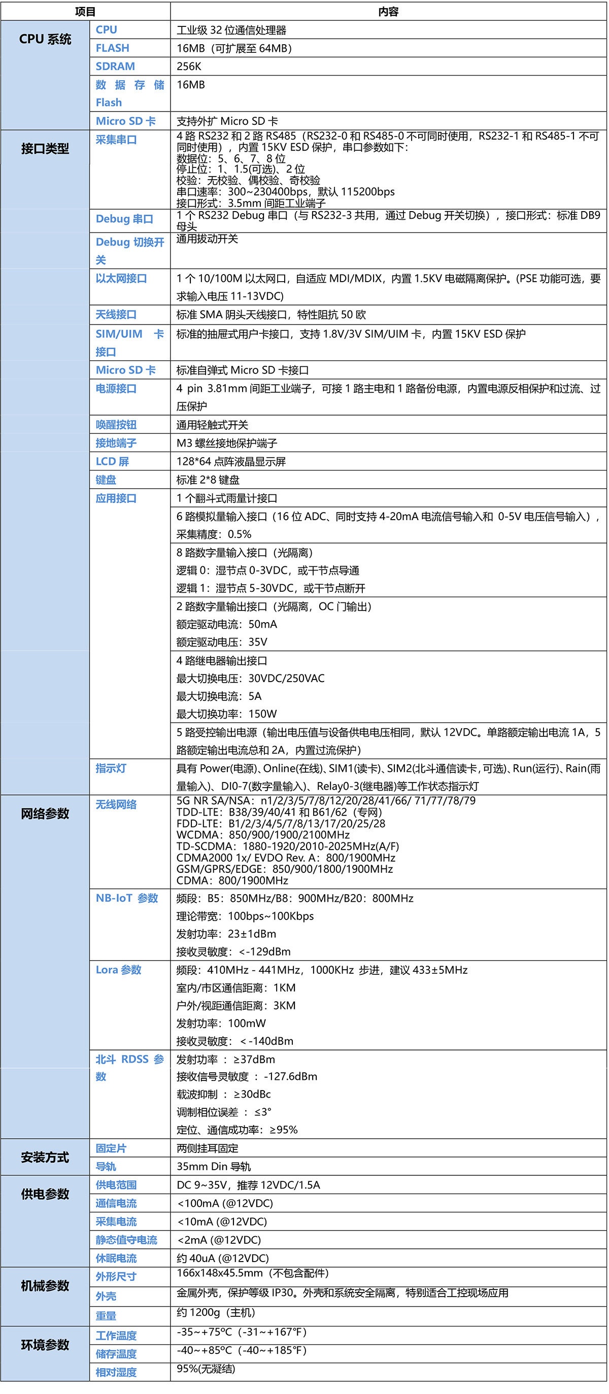 智慧水務RTU遙測終端機